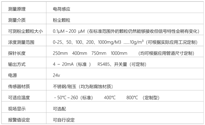 20200613932938.png 管道參數(shù).png